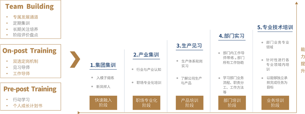 乐天堂·fun88(中国区) - 官方网站